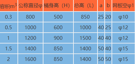 聚丙烯真空過濾器系列規(guī)格對照表(I型)