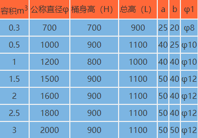 聚丙烯真空過濾器柱系列規(guī)格對照表(II型)